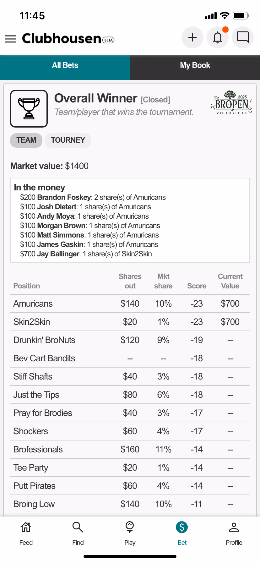 Bet like an investor. Win like a champion.